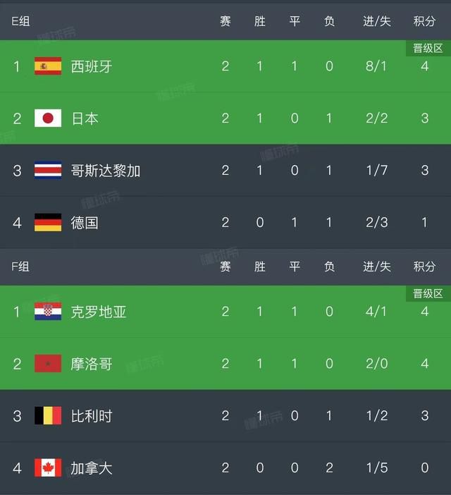 至于卡瓦哈尔，他同样被排除在和阿拉维斯的比赛之外。